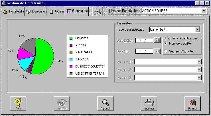 Image de la repr&eacute;sentation graphique